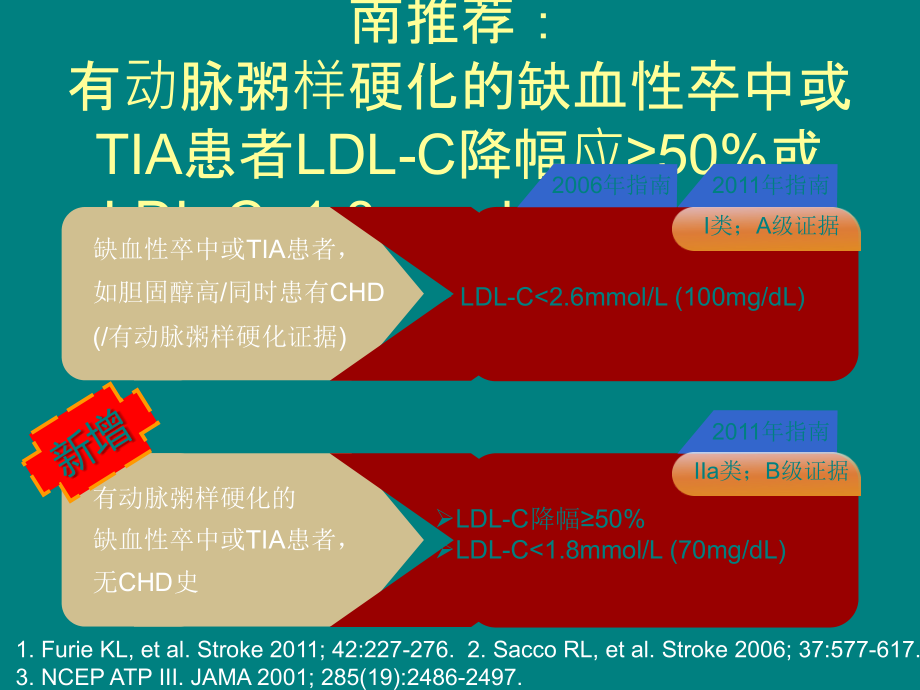 卒中二级预防指南更新解读ppt课件.ppt_第3页