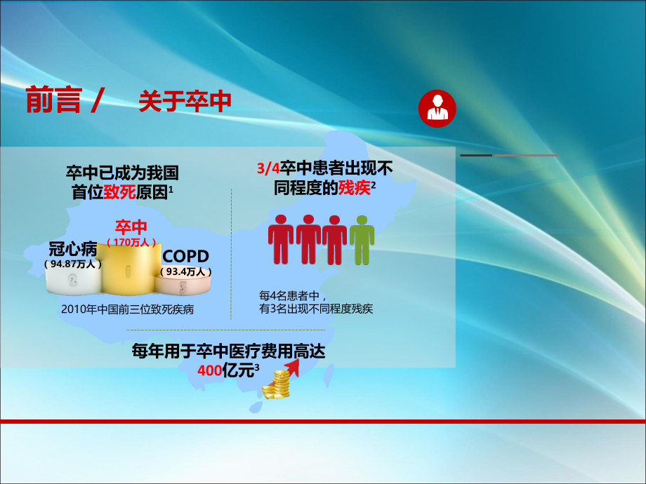 卒中的识别与防治ppt课件.ppt_第2页