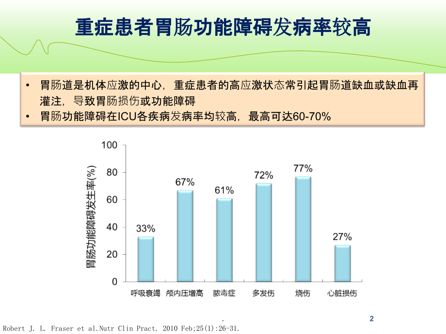 急性胃肠损伤课件.ppt_第2页