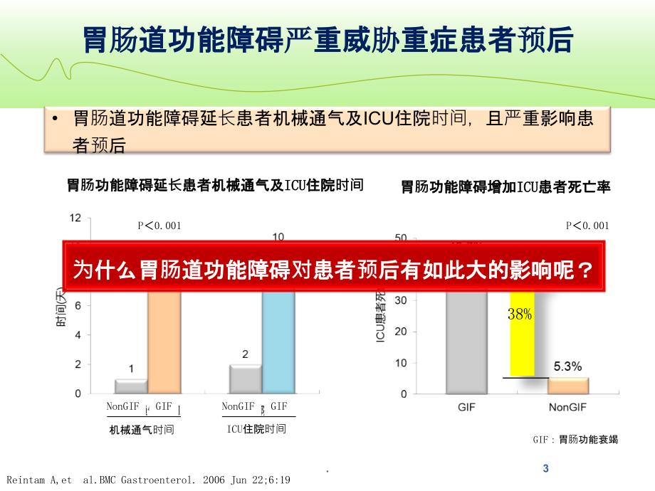 急性胃肠损伤课件.ppt_第3页