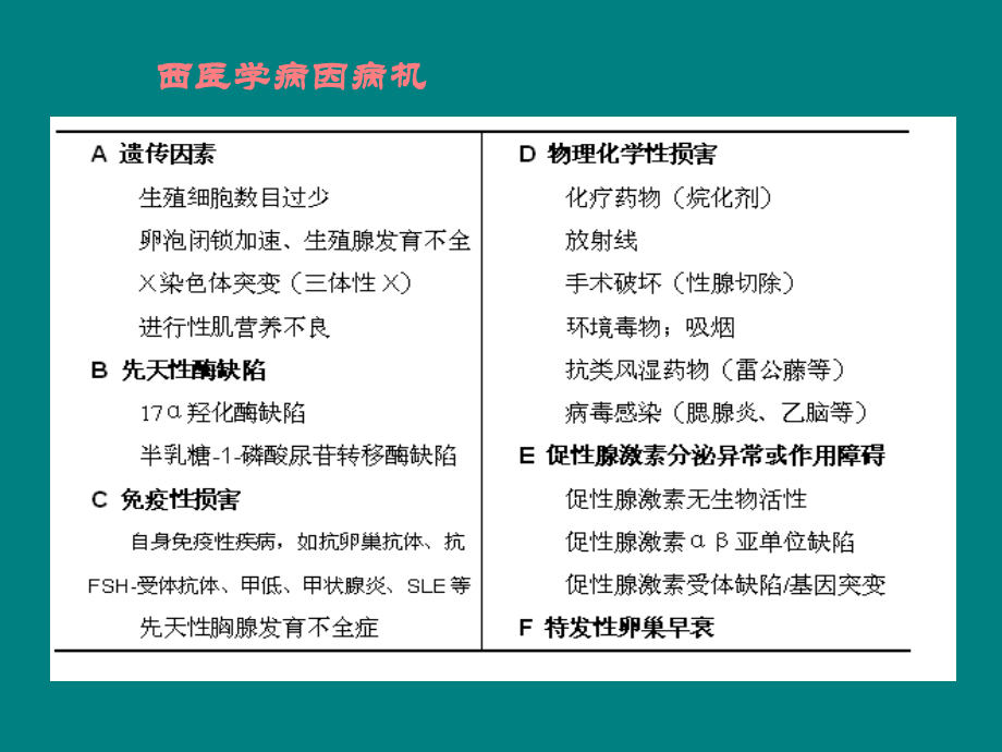 中医药治疗卵巢早衰ppt课件.ppt_第3页