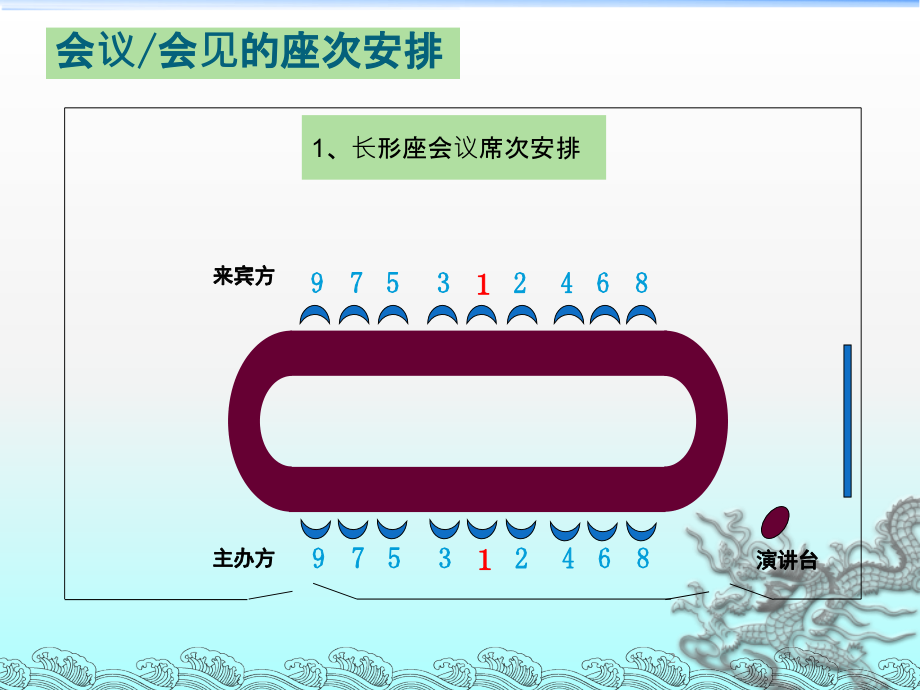 会议会见宴请的座次安排PPT课件.ppt_第2页