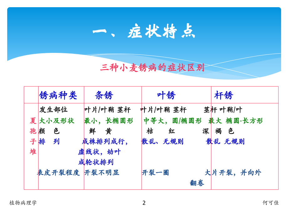 小麦锈赤霉病ppt课件.ppt_第2页