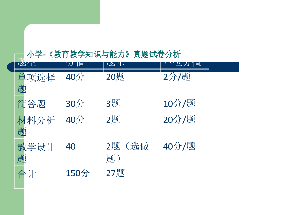 小学教师资格证考试--教育教学知识与能力.ppt_第3页