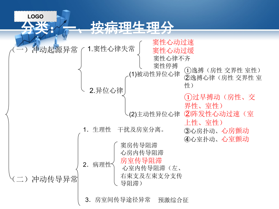 心律失常的护理.ppt_第3页