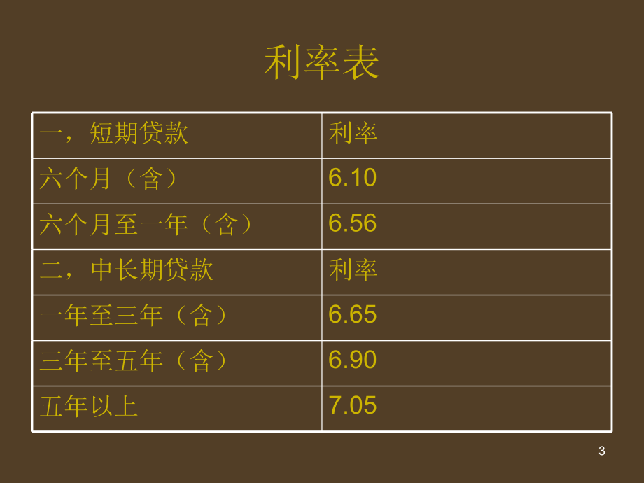 信贷融资流程PPT课件.ppt_第3页