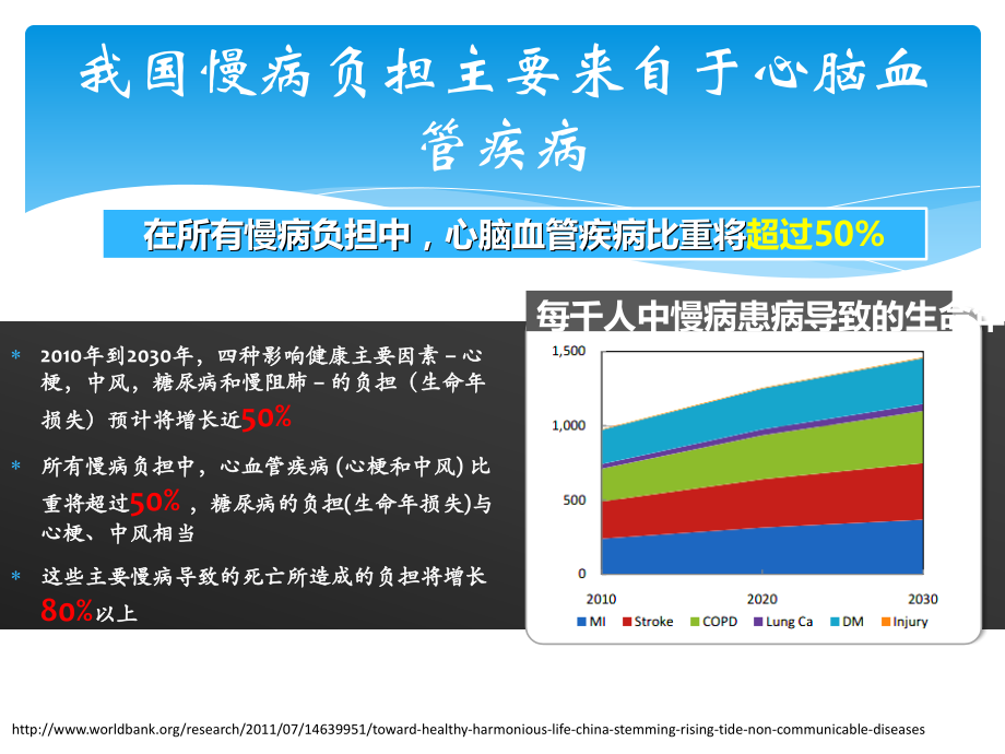 卒中专病门诊-SPC.ppt_第2页