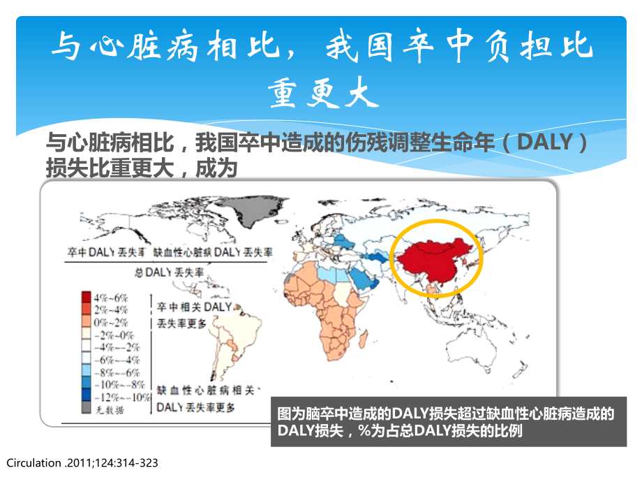 卒中专病门诊-SPC.ppt_第3页