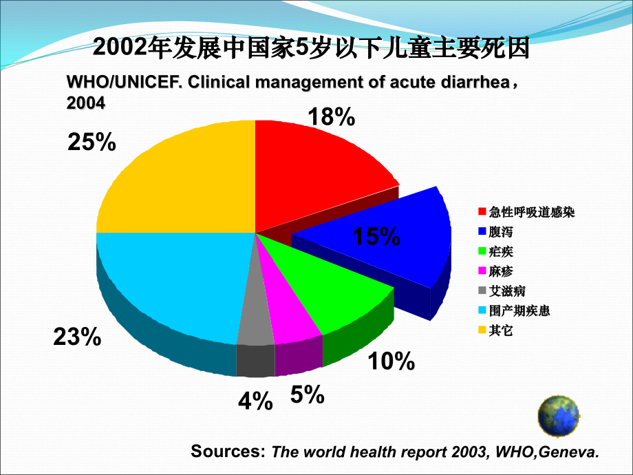 小儿腹泻ppt课件.ppt_第2页