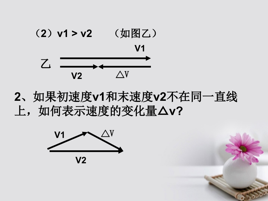 学高中物理专题55向心加速度基础版新人教版必修.pptx_第2页