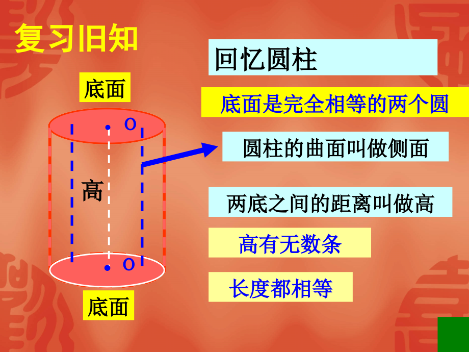 圆锥的认识PPT.pptx_第2页