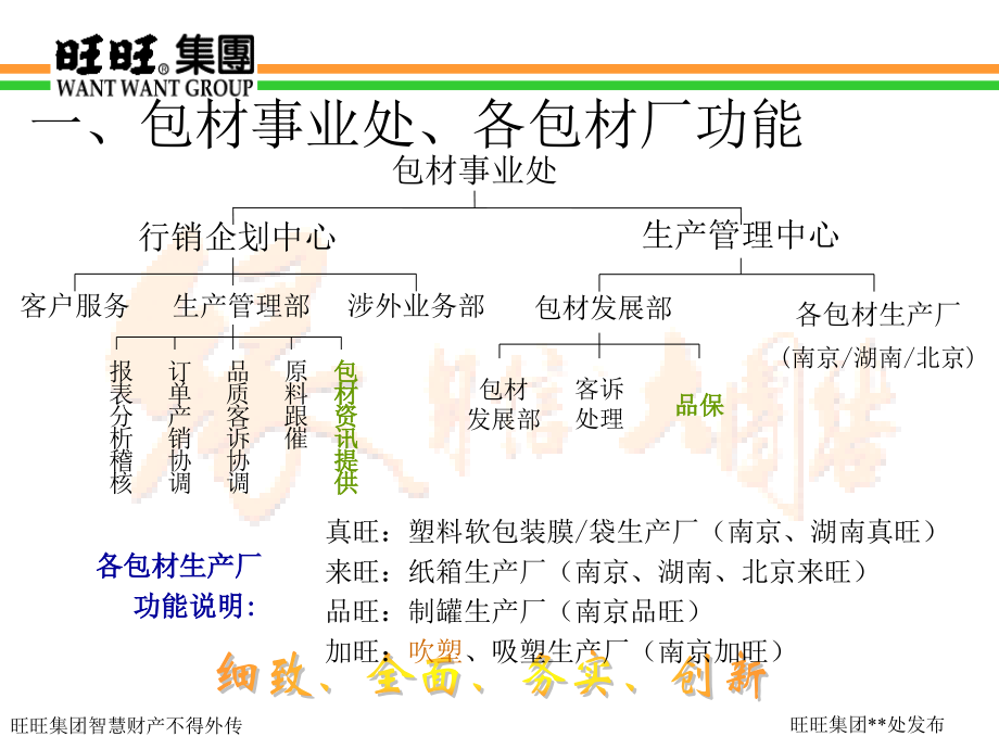 商企培训资料新.pptx_第3页