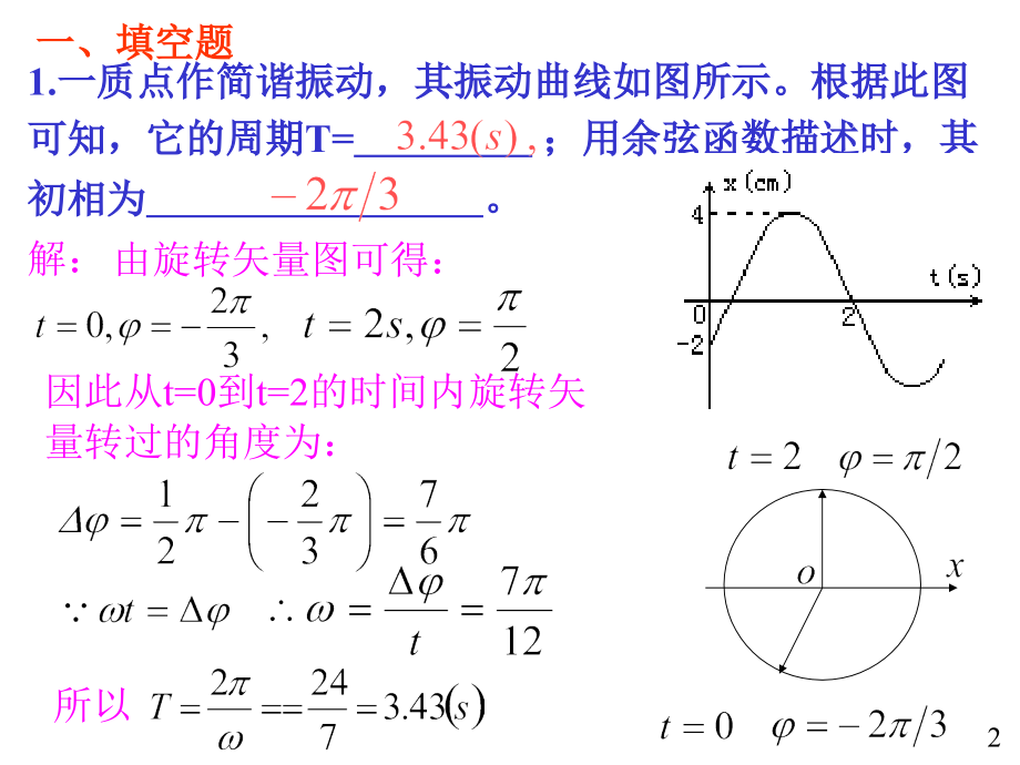 大学物理规范作业本一15解答幻灯片.pptx_第2页