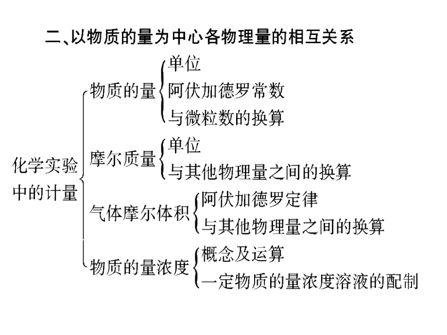 化学必修一知识点总结.pptx_第3页