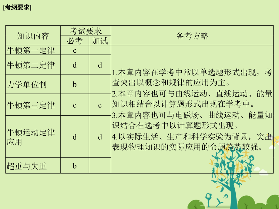 浙江鸭高考物理总复习牛顿运动定律时牛顿第一定律牛顿件.pptx_第2页