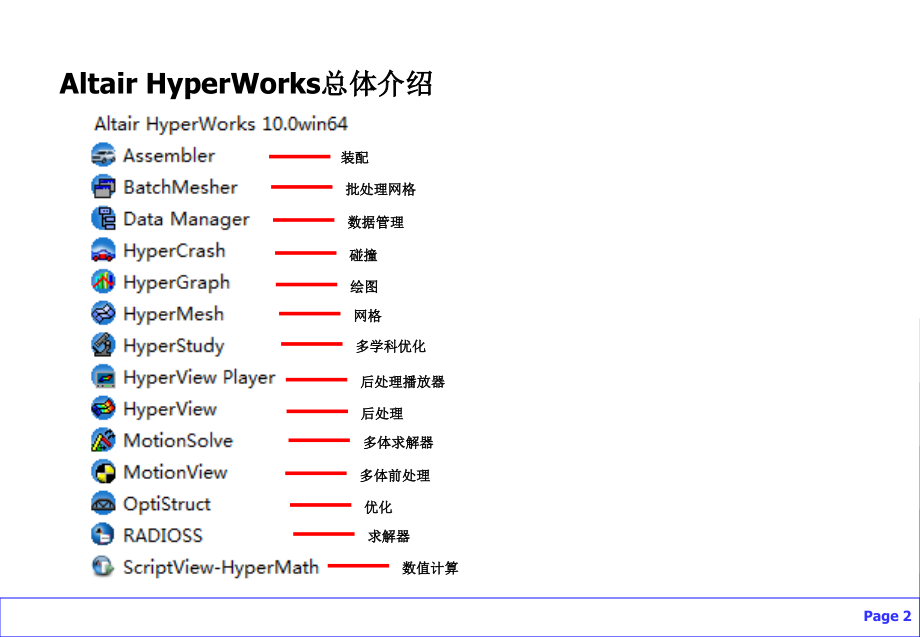 HyperMesh入门教程.pptx_第2页