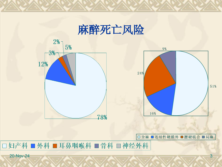 产科麻醉及相关问题.pptx_第3页