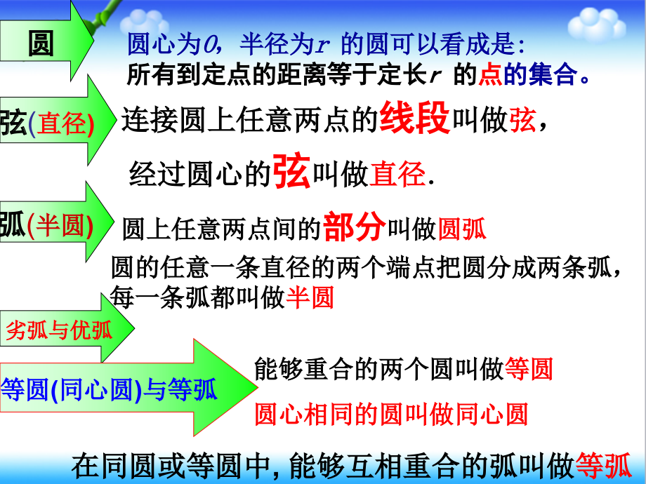 人教版九年级数学上册2412垂直于弦的直径课件.pptx_第1页