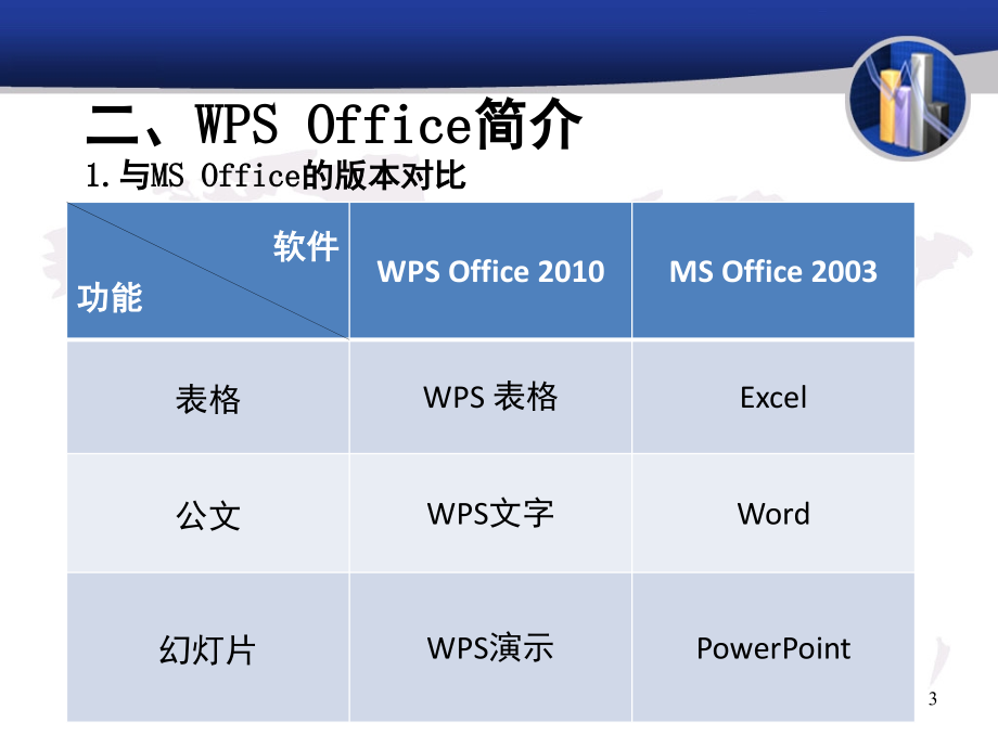 WPS—Office办公软件应用技巧培训.pptx_第3页