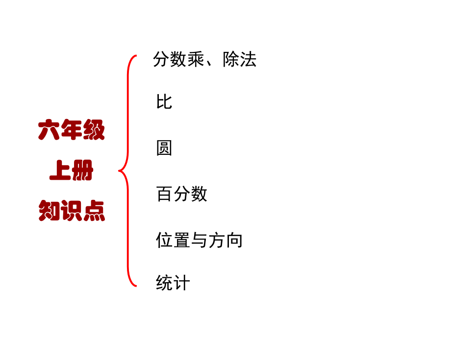 六年级上册数学总复习之分数乘除法.pptx_第2页