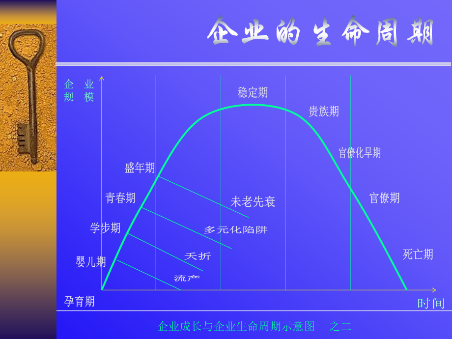 中小企业管理提升.pptx_第3页