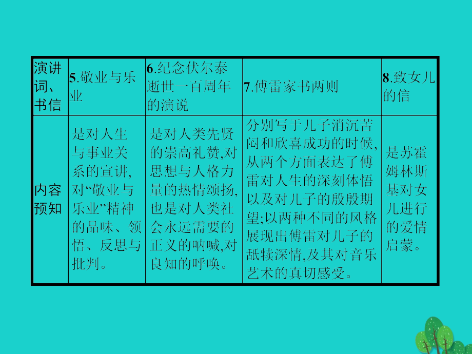 九年级语文上册-第二单元-5《敬业与乐业》课件-(新版)新人教版.pptx_第2页