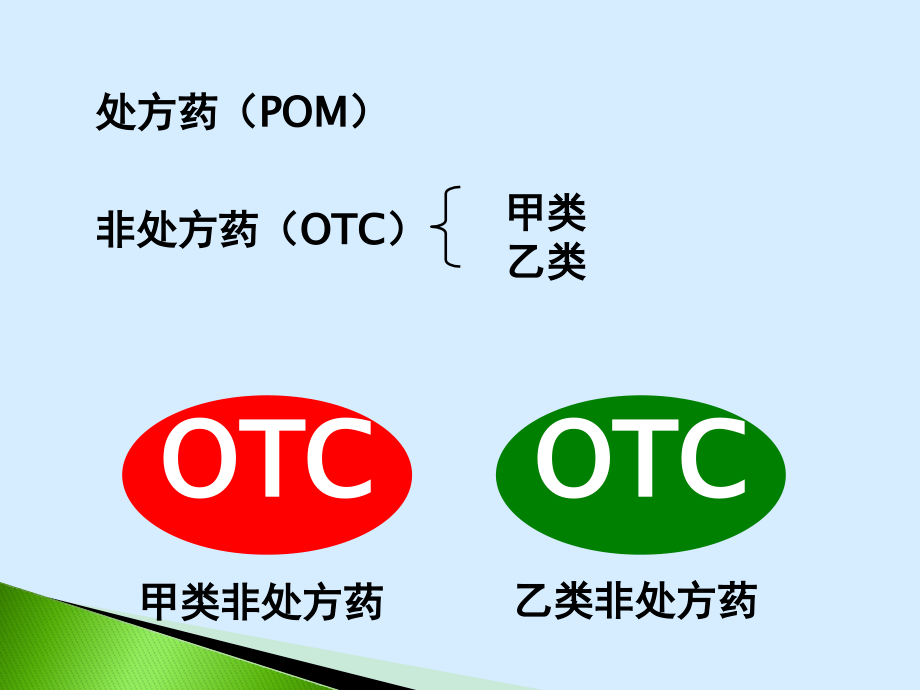 乙类非处方药.pptx_第3页