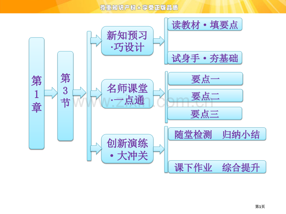 高中物理电场及其描述公开课一等奖优质课大赛微课获奖课件.pptx_第1页