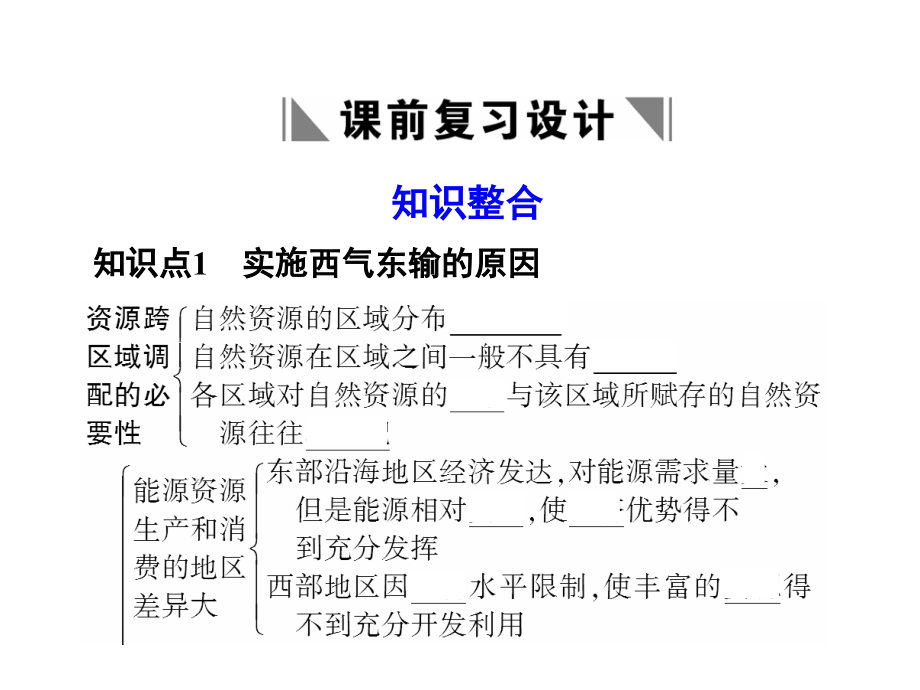 2011高考地理资源跨区域调配-PPT课件.pptx_第1页