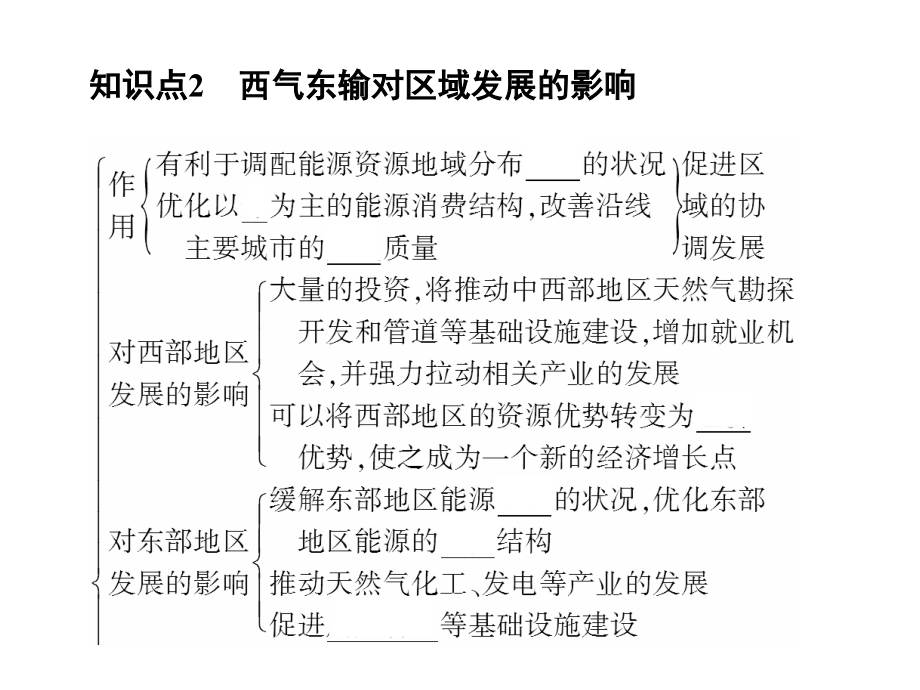 2011高考地理资源跨区域调配-PPT课件.pptx_第3页