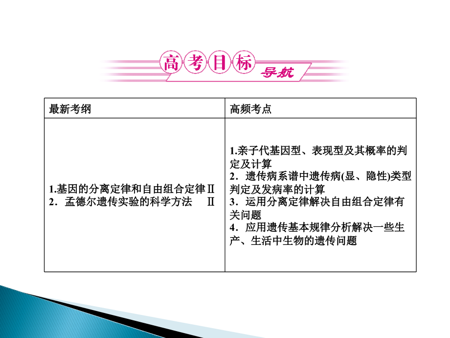 2011高考生物一轮复习必修二11孟德尔的豌豆杂交实验一.pptx_第2页