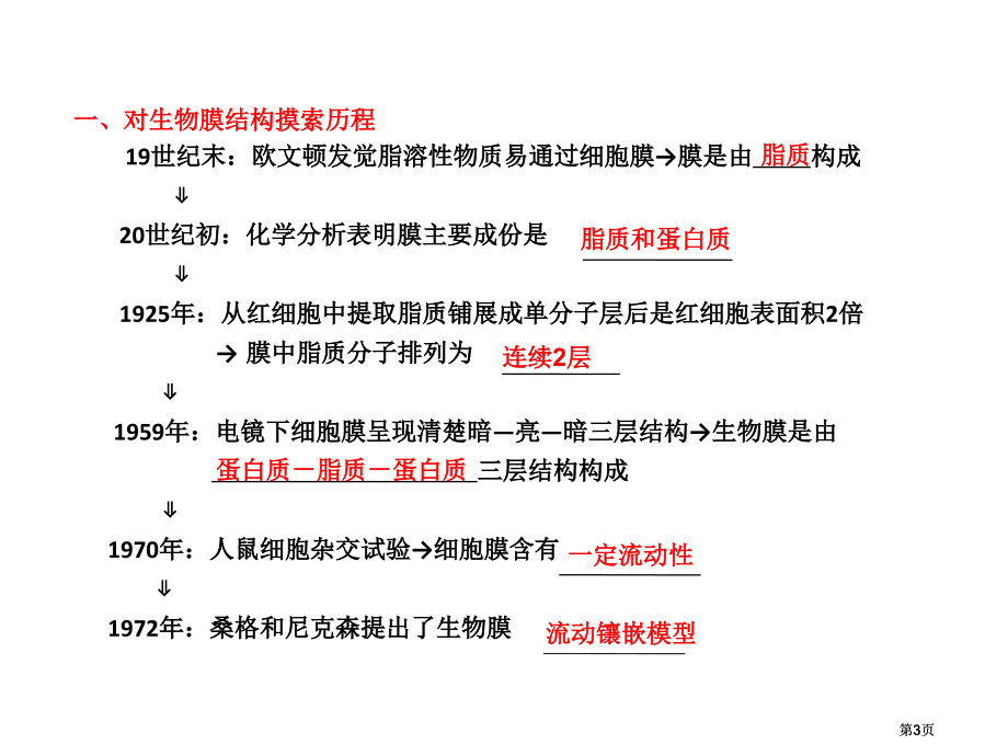 必修一第节生物膜的流动镶嵌模型物质跨膜运输的方式公开课一等奖优质课大赛微课获奖课件.pptx_第3页