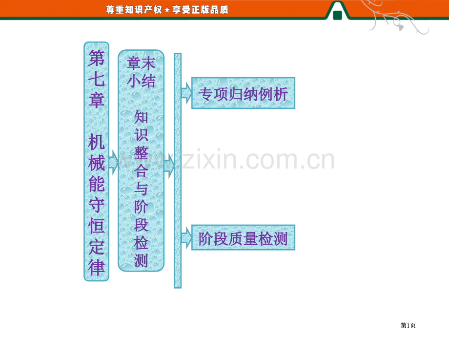 高中物理机械能守恒定律章末小结知识整合与阶段检测公开课一等奖优质课大赛微课获奖课件.pptx_第1页