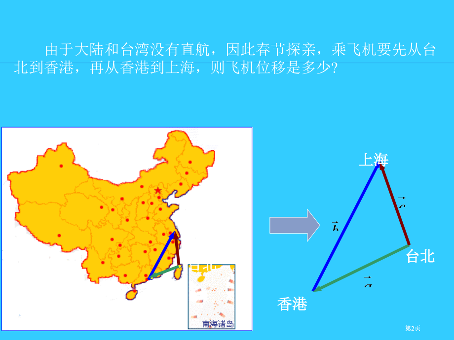 向量的加法专题培训市公开课金奖市赛课一等奖课件.pptx_第2页