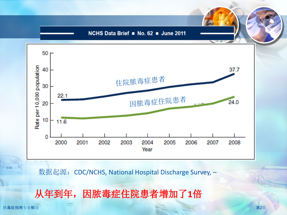 脓毒症指南专业解读专家讲座.pptx_第2页