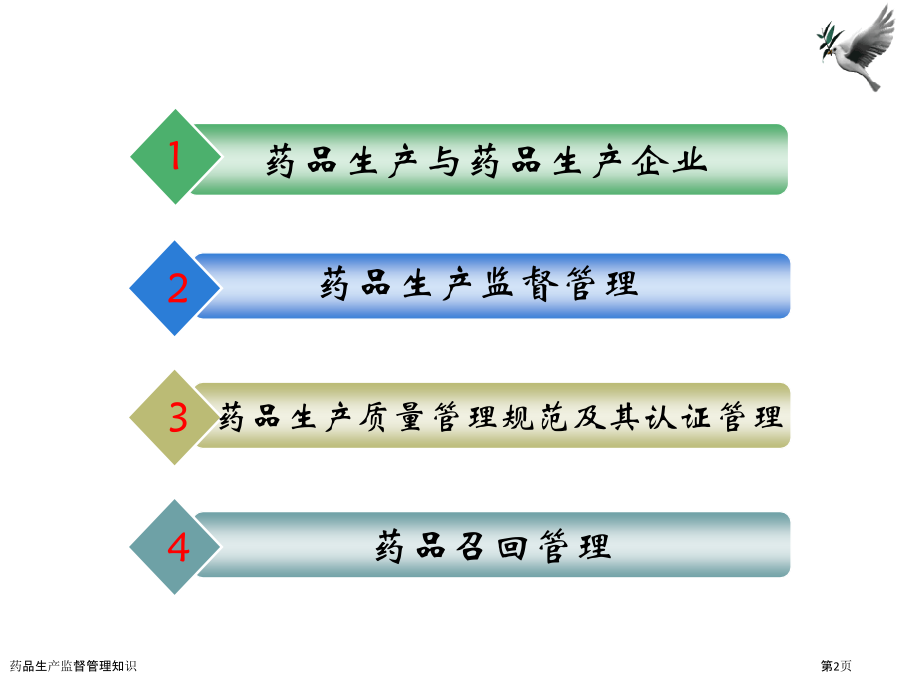 药品生产监督管理知识.pptx_第2页