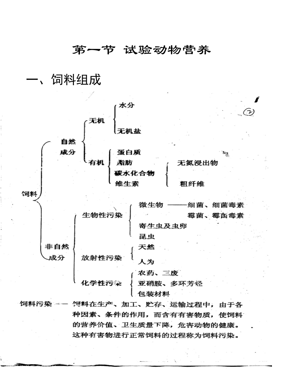 实验动物的营养和饲料专家讲座.pptx_第2页