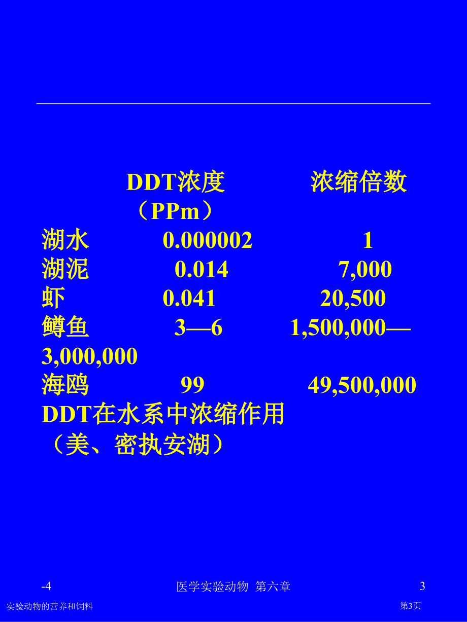 实验动物的营养和饲料专家讲座.pptx_第3页