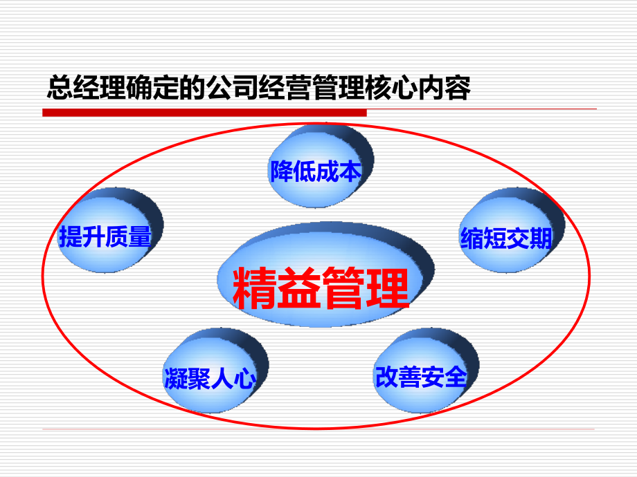 -经营管理分析分享.pptx_第3页