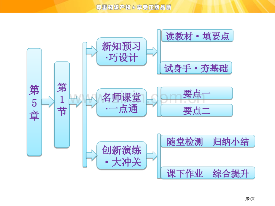 高中物理磁场公开课一等奖优质课大赛微课获奖课件.pptx_第1页