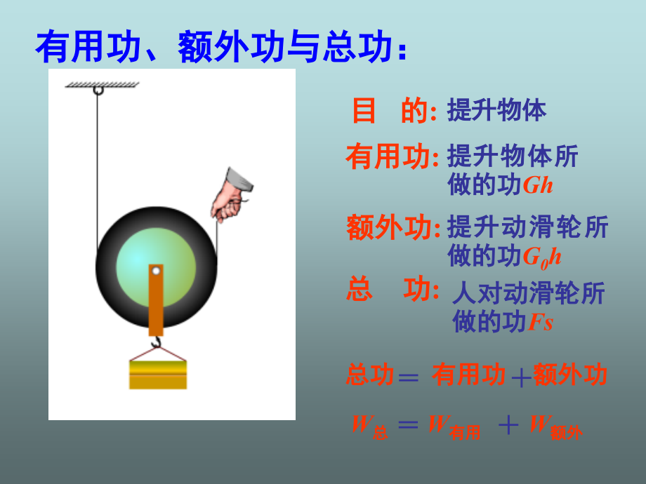 2013新人教版八年级物理下册123机械效率ppt课件.pptx_第2页