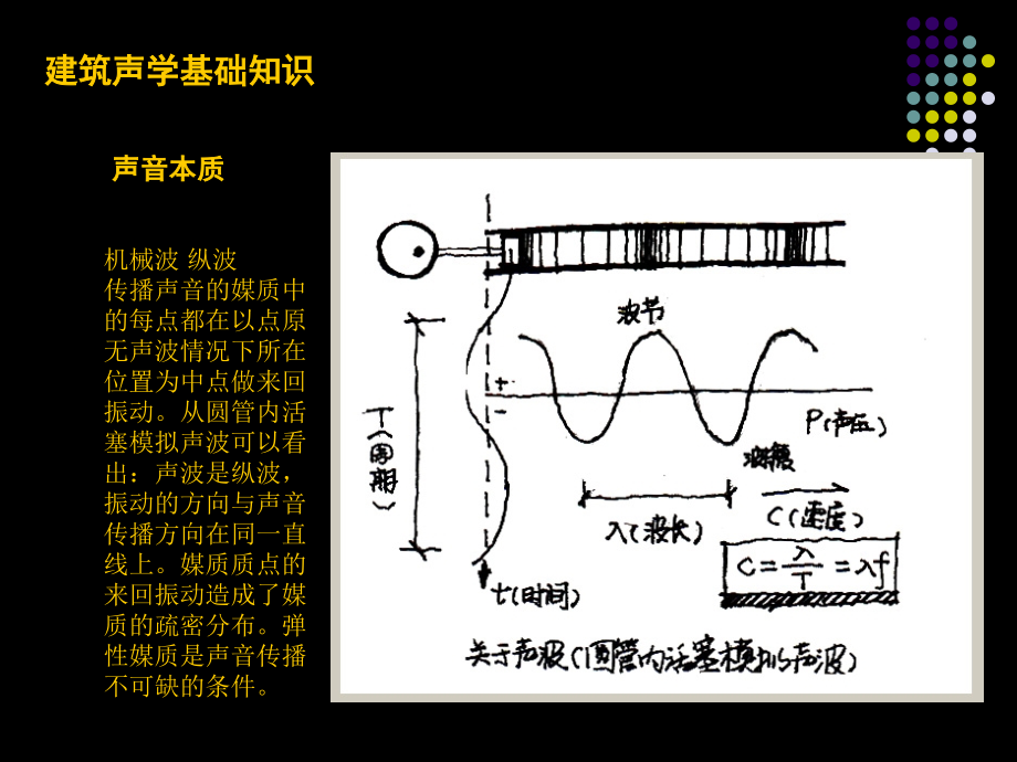 01建筑声学基本知识.pptx_第1页