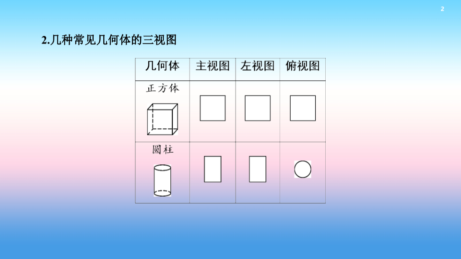 2019中考数学一轮复习教材同步复习图形的变化视图与投影实用.pptx_第3页