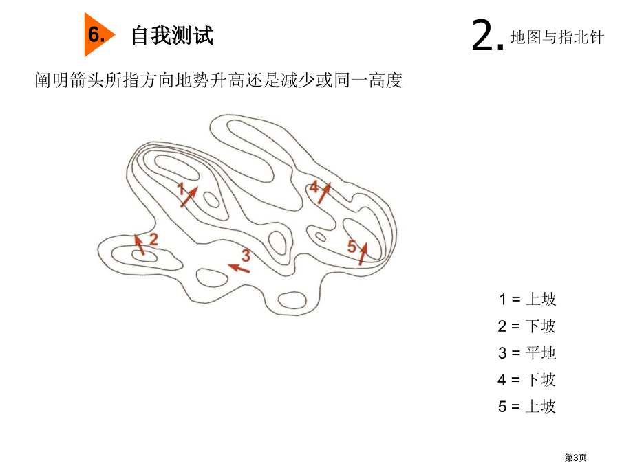 定向运动教学公开课一等奖优质课大赛微课获奖课件.pptx_第3页