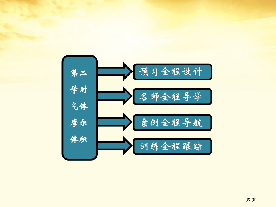 高中化学第二课时气体摩尔体积公开课一等奖优质课大赛微课获奖课件.pptx_第1页