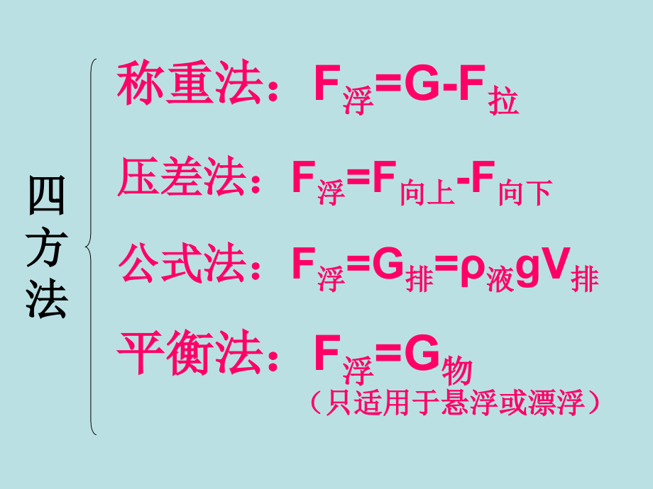 浮力复习课件.pptx_第2页