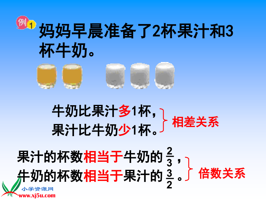 苏教版六年级数学上册课件比的意义3.pptx_第3页