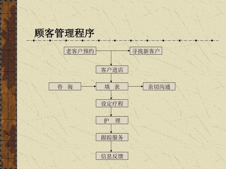 美容院成功盈利21张表格.pptx_第3页