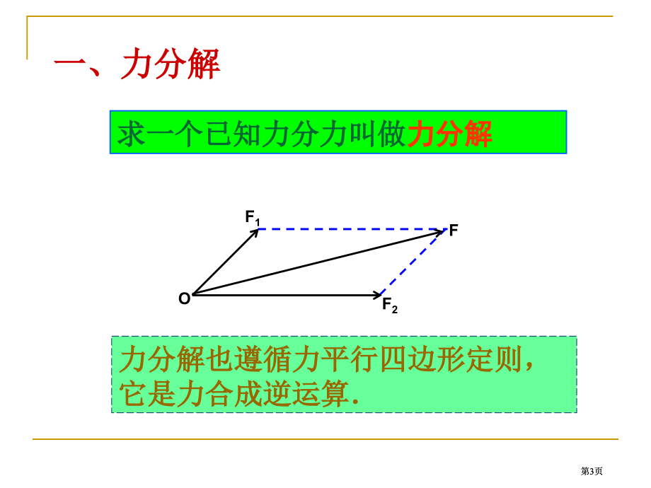 力的分解教学市公开课金奖市赛课一等奖课件.pptx_第3页