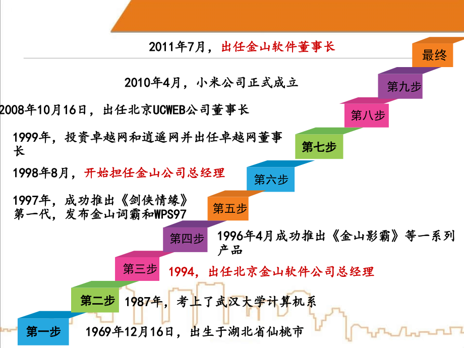 雷军生涯经历概况.pptx_第3页